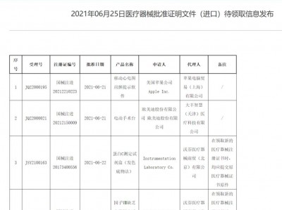 Apple Watch 国行即将上线心电图功能，国内智能手表市场面临洗牌